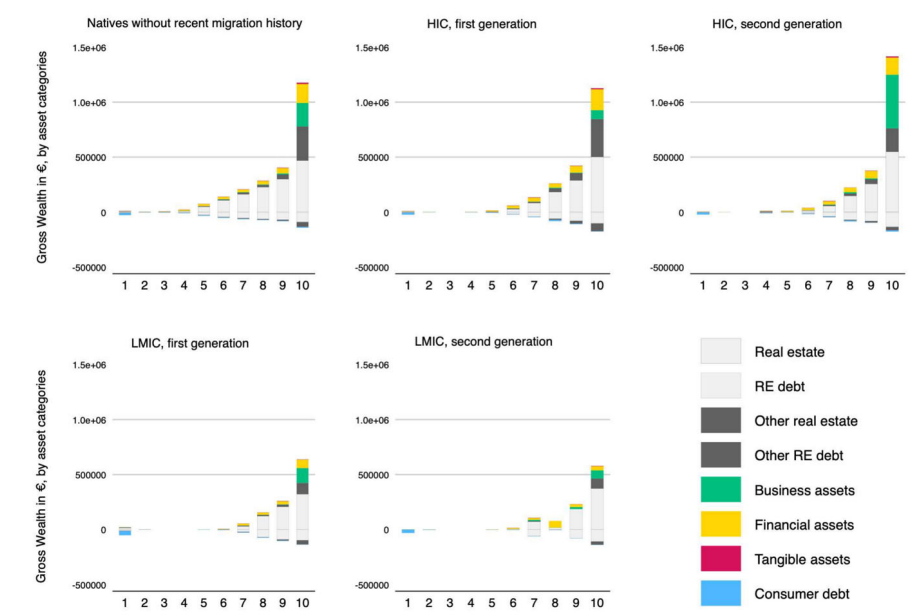 Children of migrants born in Germany are doing better than their parents