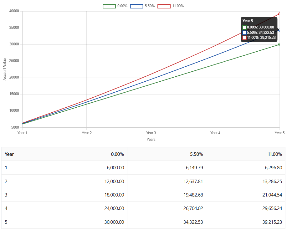 Every day you don't start, you lose money